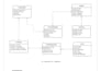 do sql queries, database assignment, database design, erd, use case